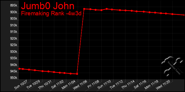 Last 31 Days Graph of Jumb0 John