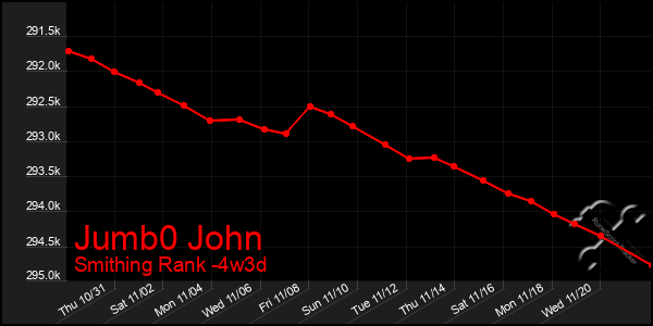 Last 31 Days Graph of Jumb0 John