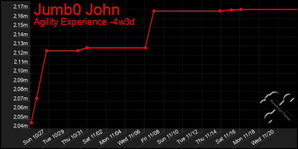 Last 31 Days Graph of Jumb0 John