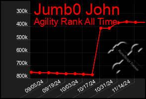 Total Graph of Jumb0 John