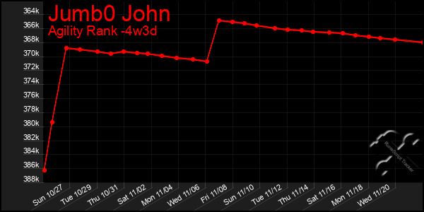 Last 31 Days Graph of Jumb0 John