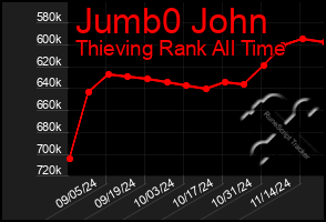 Total Graph of Jumb0 John