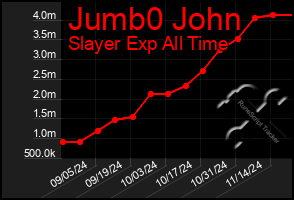 Total Graph of Jumb0 John