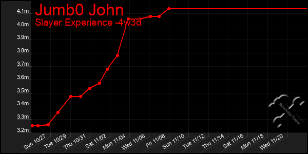 Last 31 Days Graph of Jumb0 John