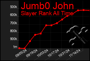 Total Graph of Jumb0 John