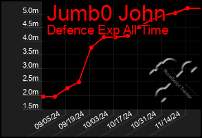 Total Graph of Jumb0 John