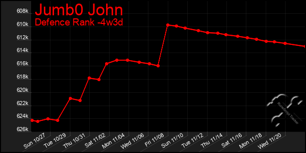 Last 31 Days Graph of Jumb0 John