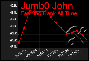 Total Graph of Jumb0 John