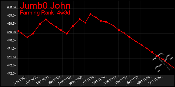 Last 31 Days Graph of Jumb0 John