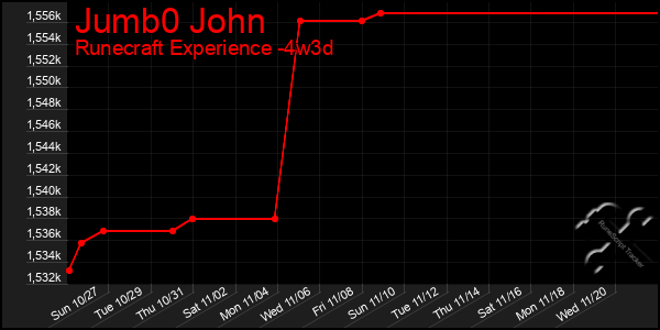 Last 31 Days Graph of Jumb0 John