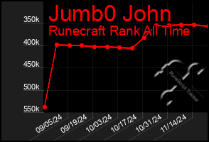 Total Graph of Jumb0 John