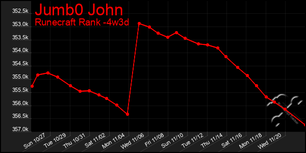 Last 31 Days Graph of Jumb0 John