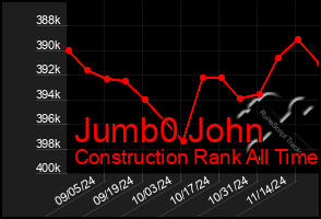 Total Graph of Jumb0 John