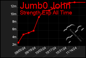 Total Graph of Jumb0 John