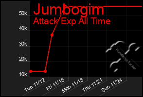 Total Graph of Jumbogim