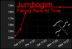 Total Graph of Jumbogim