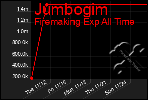 Total Graph of Jumbogim