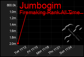 Total Graph of Jumbogim