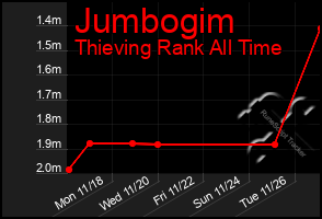 Total Graph of Jumbogim