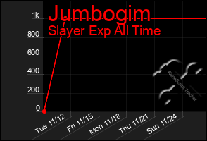 Total Graph of Jumbogim