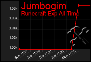 Total Graph of Jumbogim