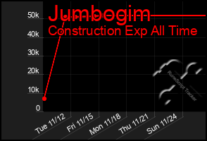 Total Graph of Jumbogim