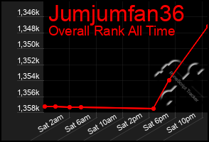 Total Graph of Jumjumfan36