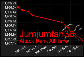 Total Graph of Jumjumfan36