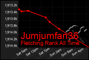 Total Graph of Jumjumfan36