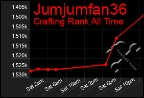 Total Graph of Jumjumfan36