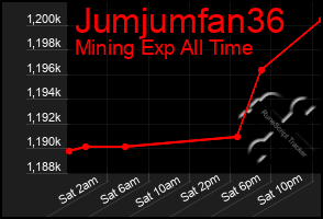 Total Graph of Jumjumfan36