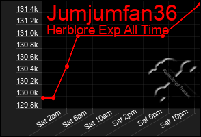 Total Graph of Jumjumfan36