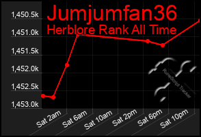 Total Graph of Jumjumfan36