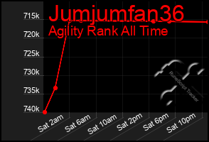 Total Graph of Jumjumfan36