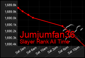 Total Graph of Jumjumfan36