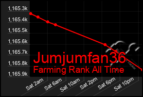 Total Graph of Jumjumfan36