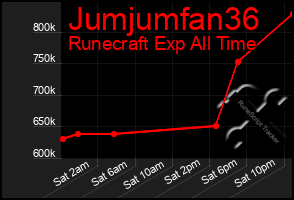 Total Graph of Jumjumfan36