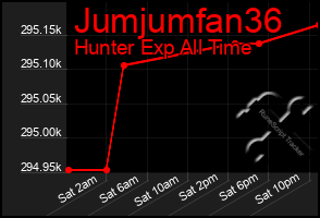 Total Graph of Jumjumfan36