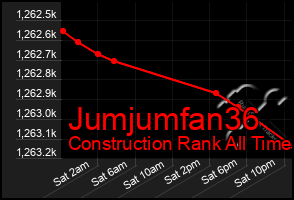 Total Graph of Jumjumfan36