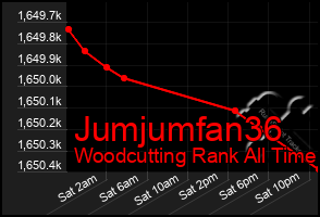 Total Graph of Jumjumfan36