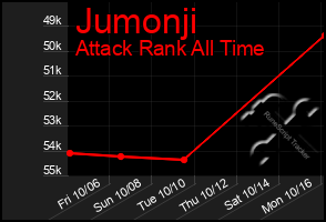 Total Graph of Jumonji