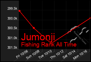 Total Graph of Jumonji