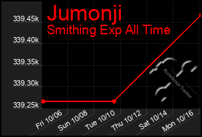 Total Graph of Jumonji