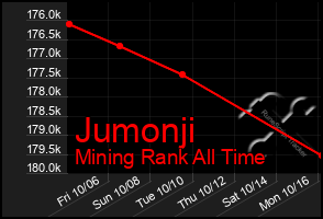 Total Graph of Jumonji