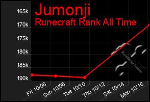 Total Graph of Jumonji