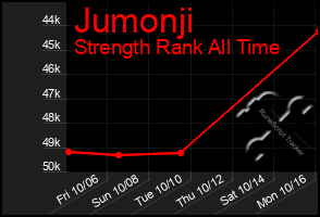 Total Graph of Jumonji