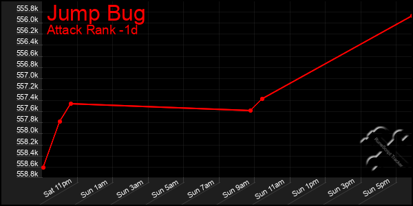 Last 24 Hours Graph of Jump Bug