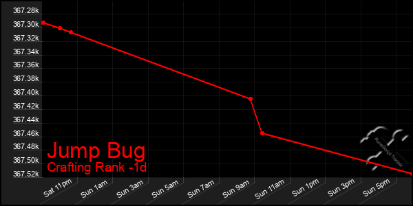 Last 24 Hours Graph of Jump Bug