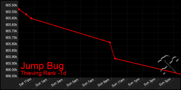 Last 24 Hours Graph of Jump Bug