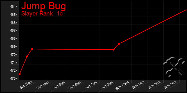 Last 24 Hours Graph of Jump Bug